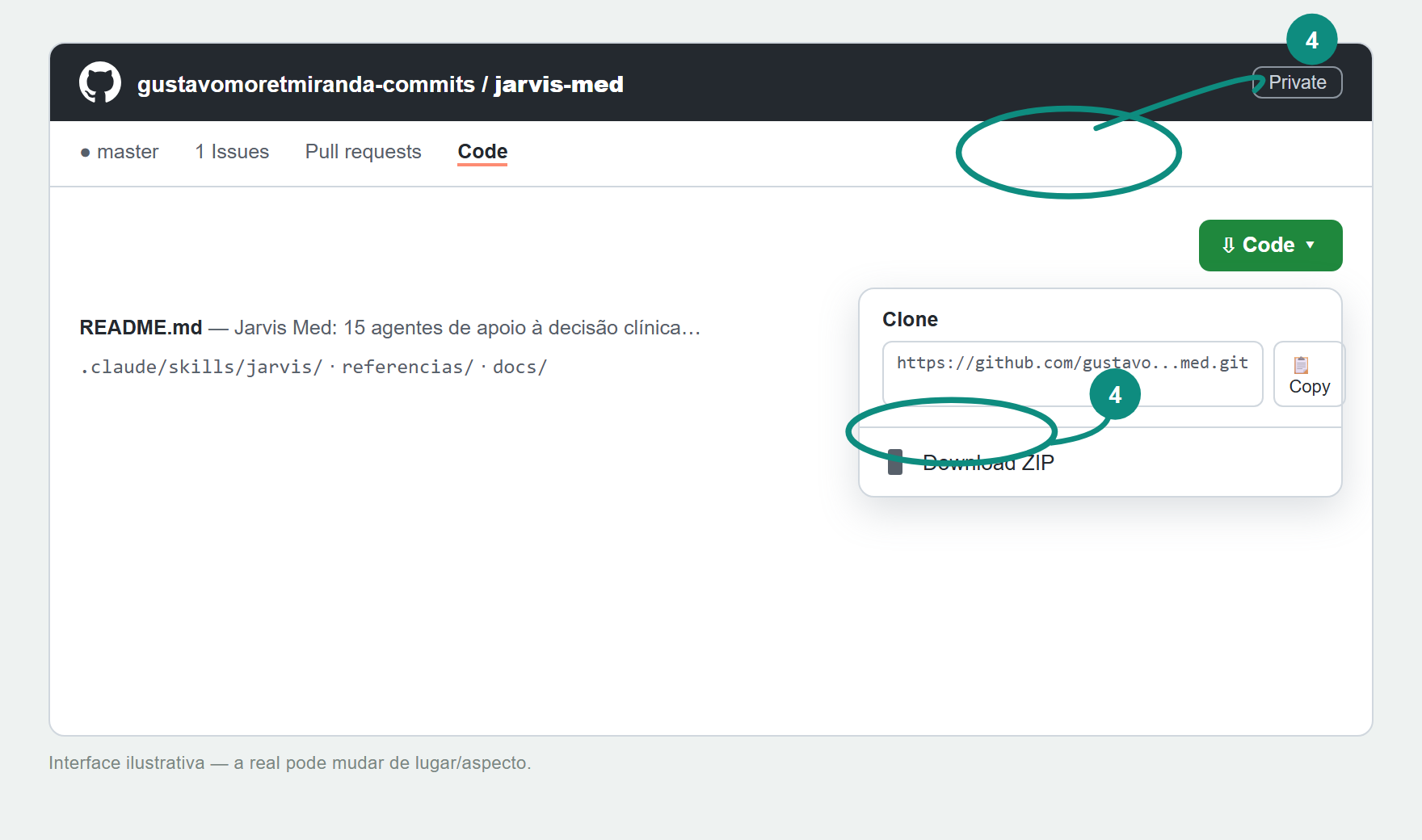Página do repositório no GitHub com o botão Code aberto e Download ZIP destacado