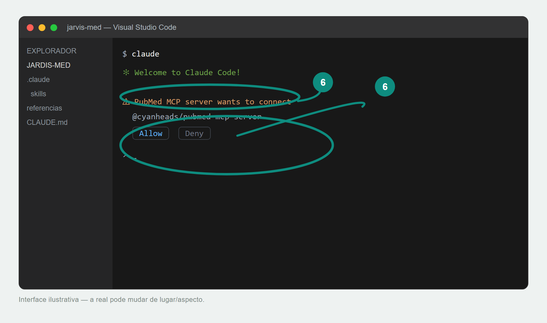 VS Code com terminal rodando claude e o pedido de autorização do PubMed destacado